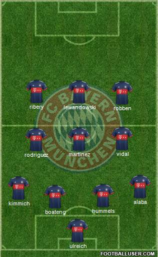 FC Bayern München Formation 2018