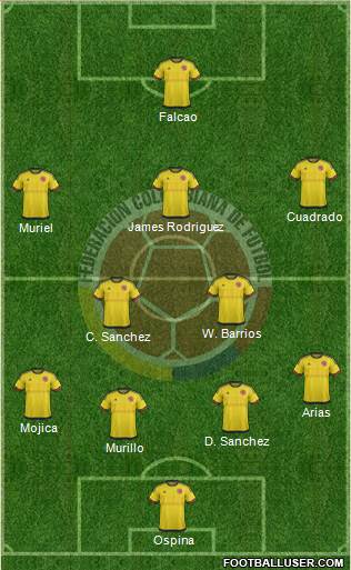 Colombia Formation 2018