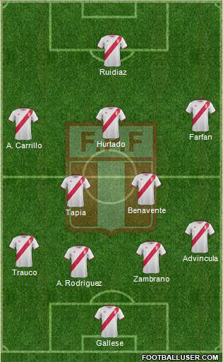 Peru Formation 2018