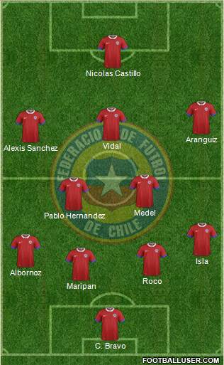 Chile Formation 2018