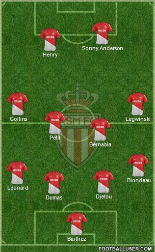 AS Monaco FC Formation 2018