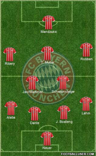 FC Bayern München Formation 2018