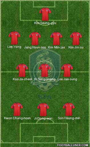 South Korea Formation 2018