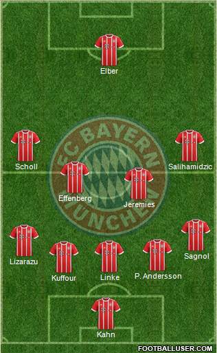 FC Bayern München Formation 2018