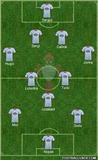 R.C. Celta S.A.D. Formation 2018