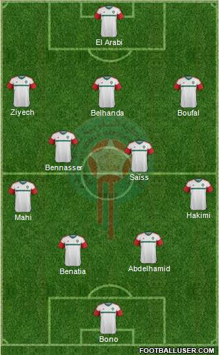 Morocco Formation 2018