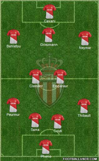 AS Monaco FC Formation 2018