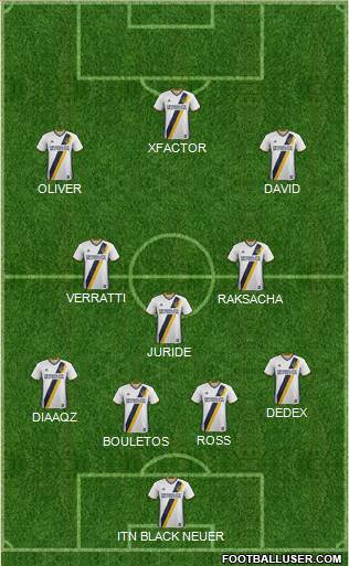 Los Angeles Galaxy Formation 2018