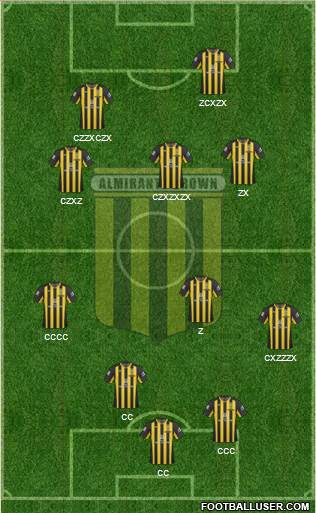 Almirante Brown Formation 2018