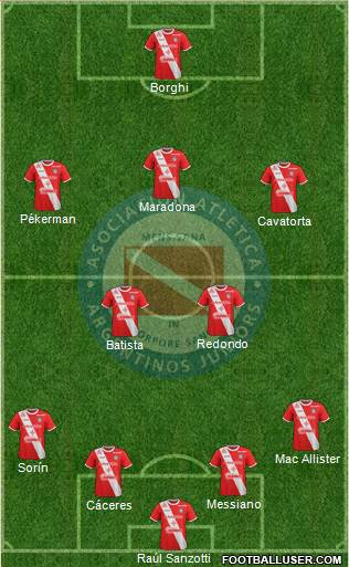 Argentinos Juniors Formation 2018