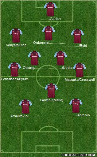 West Ham United Formation 2018