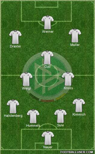 Germany Formation 2018