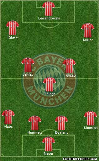 FC Bayern München Formation 2018