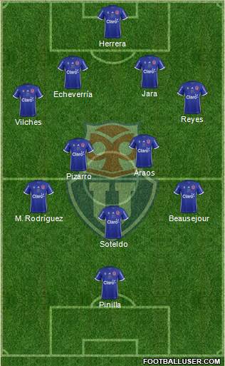 CF Universidad de Chile Formation 2018