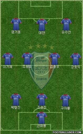 Suwon Samsung Blue Wings Formation 2018