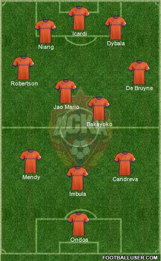 CSKA Moscow Formation 2018