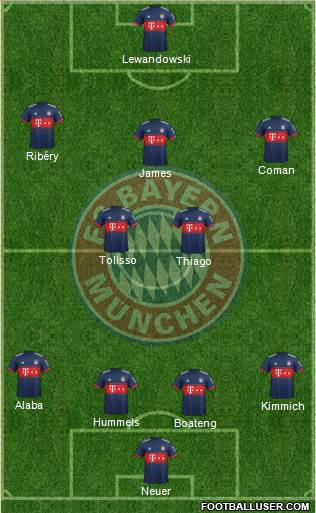 FC Bayern München Formation 2018