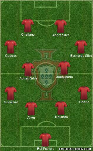 Portugal Formation 2018