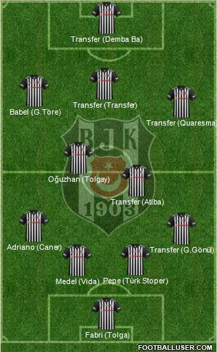 Besiktas JK Formation 2018