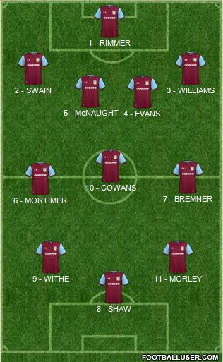 Aston Villa Formation 2018