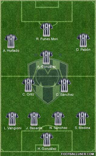 Club de Fútbol Monterrey Formation 2018