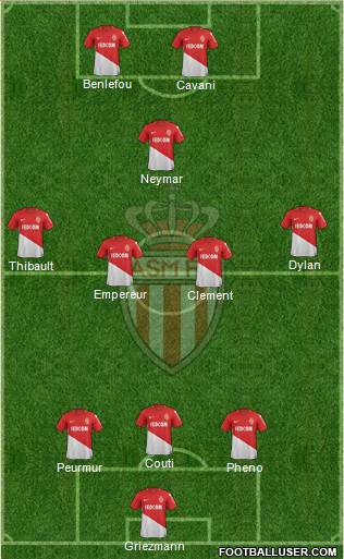 AS Monaco FC Formation 2018