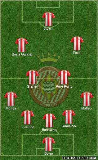 F.C. Girona Formation 2018