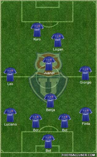 CF Universidad de Chile Formation 2018