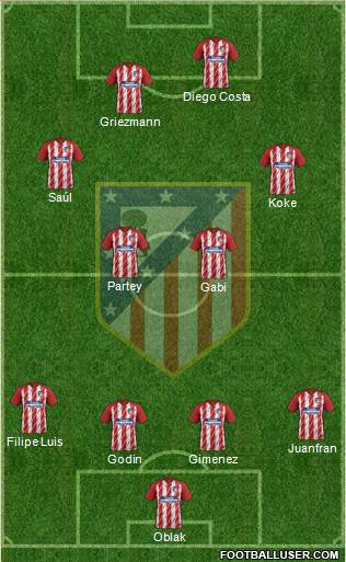 C. Atlético Madrid S.A.D. Formation 2018