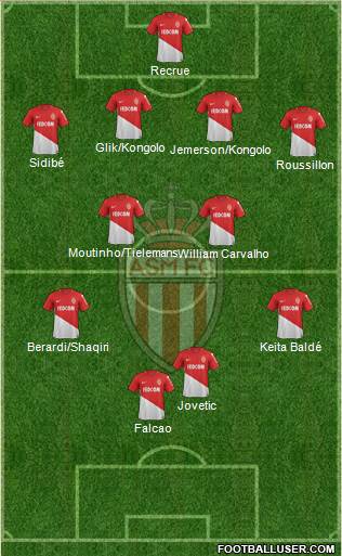 AS Monaco FC Formation 2018