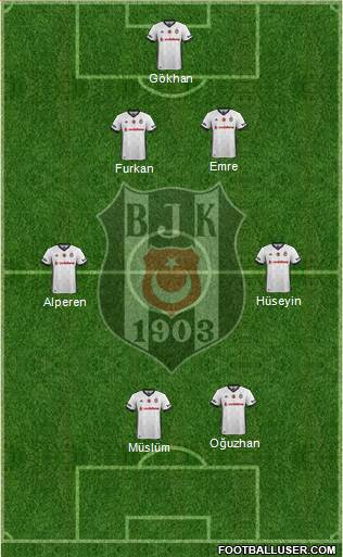 Besiktas JK Formation 2018