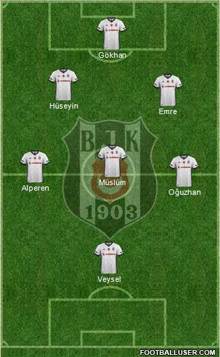 Besiktas JK Formation 2018