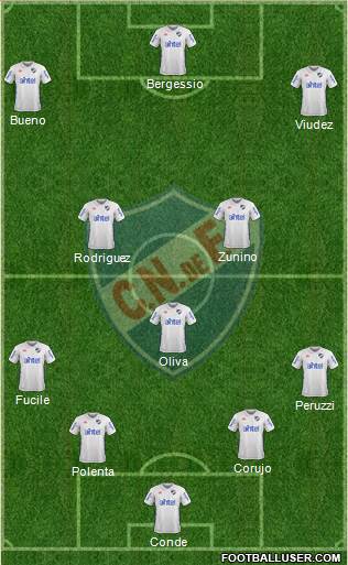 Club Nacional de Football Formation 2018