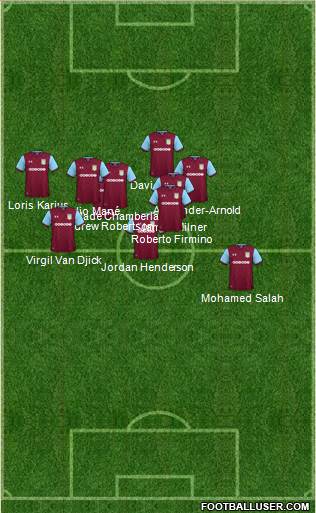 Aston Villa Formation 2018