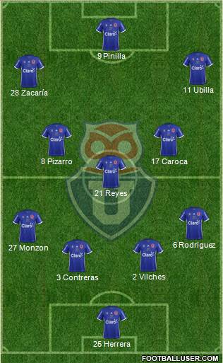 CF Universidad de Chile Formation 2018