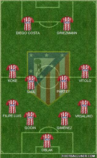 C. Atlético Madrid S.A.D. Formation 2018