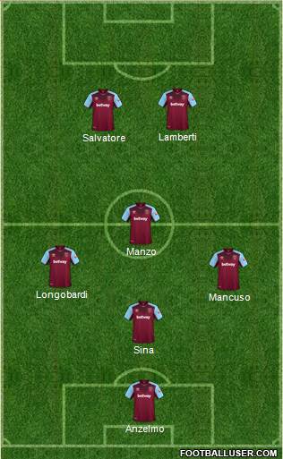 West Ham United Formation 2018