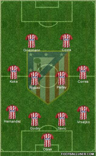 C. Atlético Madrid S.A.D. Formation 2018