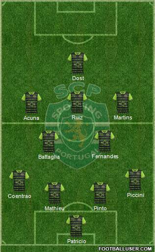 Sporting Clube de Portugal - SAD Formation 2018