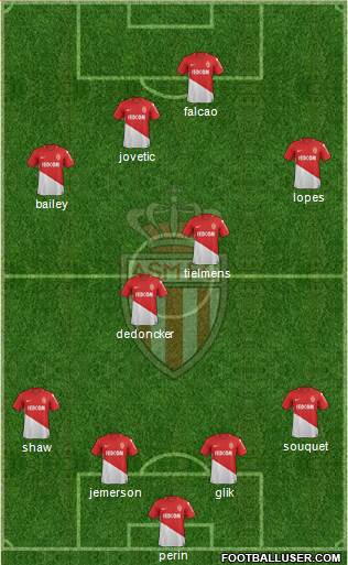 AS Monaco FC Formation 2018