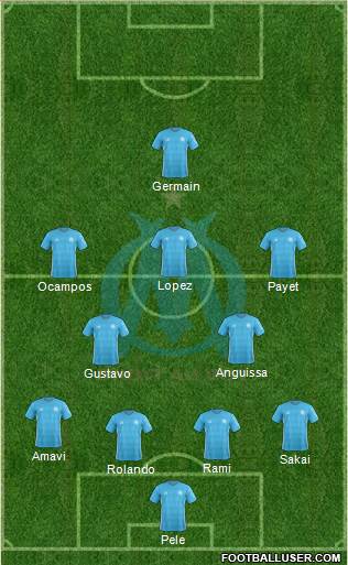 Olympique de Marseille Formation 2018