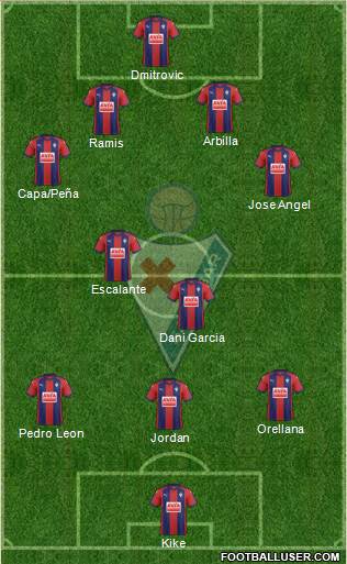 S.D. Eibar S.A.D. Formation 2018