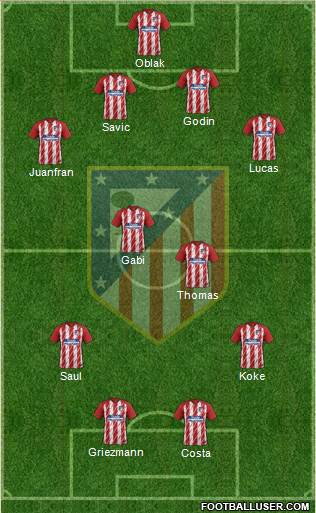 C. Atlético Madrid S.A.D. Formation 2018