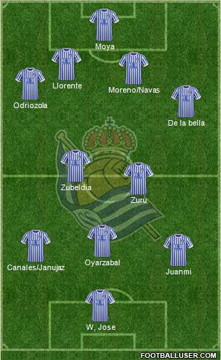 Real Sociedad S.A.D. Formation 2018