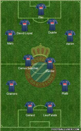 R.C.D. Espanyol de Barcelona S.A.D. Formation 2018