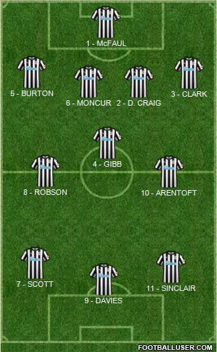 Newcastle United Formation 2018