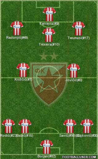 FC Red Star Belgrade Formation 2018