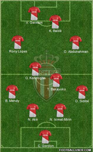 AS Monaco FC Formation 2018