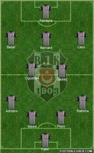 Besiktas JK Formation 2018