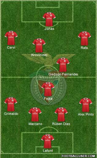 Sport Lisboa e Benfica - SAD Formation 2018